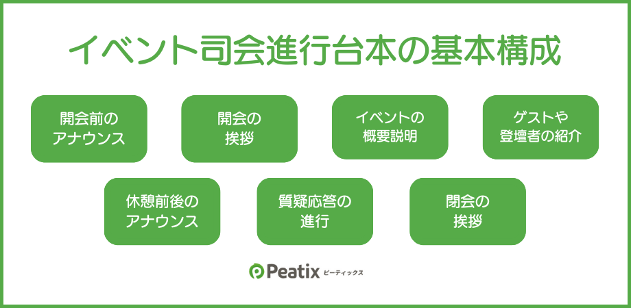 【例文付き】イベント成功のカギ!司会進行台本の作成方法 | Peatix U